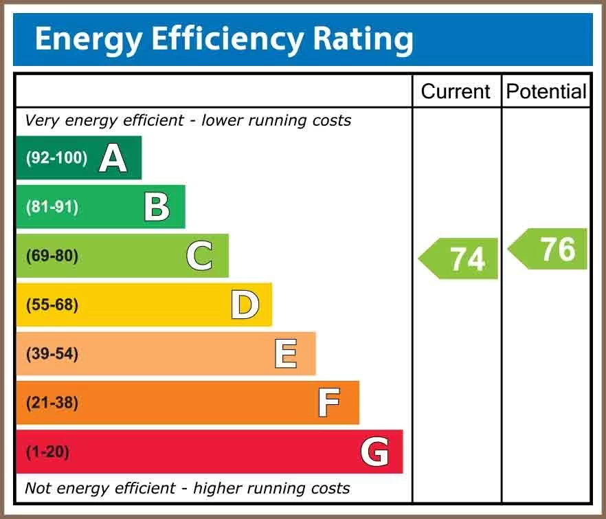 Rating guide for EPC certificate result