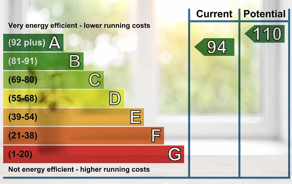 EPC Rating